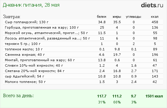 http://www.diets.ru/data/dp/2013/0528/937174.png