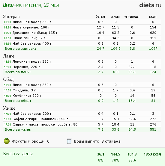 http://www.diets.ru/data/dp/2013/0529/929137.png?rnd=4303