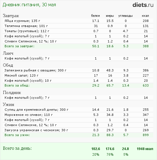 http://www.diets.ru/data/dp/2013/0530/122528.png?rnd=4281