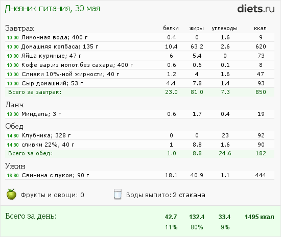http://www.diets.ru/data/dp/2013/0530/929137.png?rnd=1172