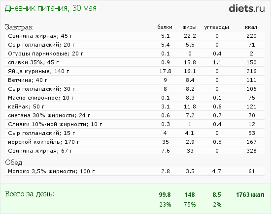 http://www.diets.ru/data/dp/2013/0530/937174.png