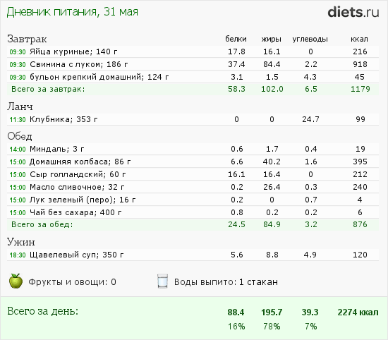 http://www.diets.ru/data/dp/2013/0531/929137.png?rnd=8522