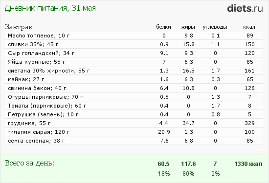 http://www.diets.ru/data/dp/2013/0531/937174.png