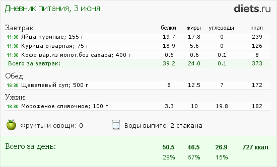 http://www.diets.ru/data/dp/2013/0603/929137.png?rnd=7061
