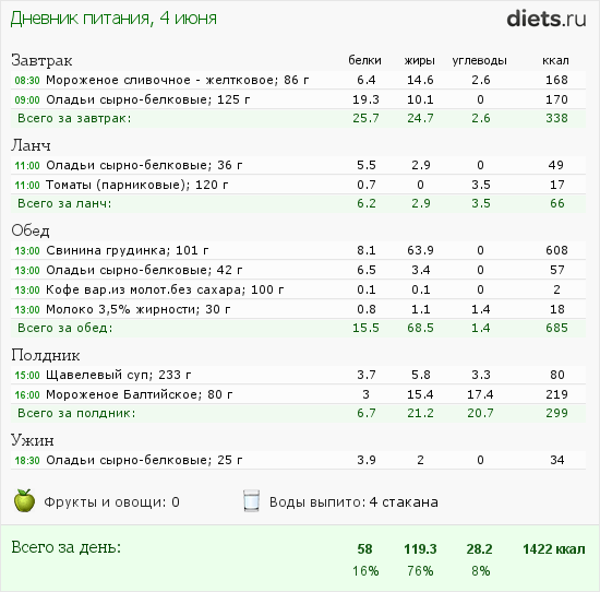 http://www.diets.ru/data/dp/2013/0604/929137.png?rnd=6062