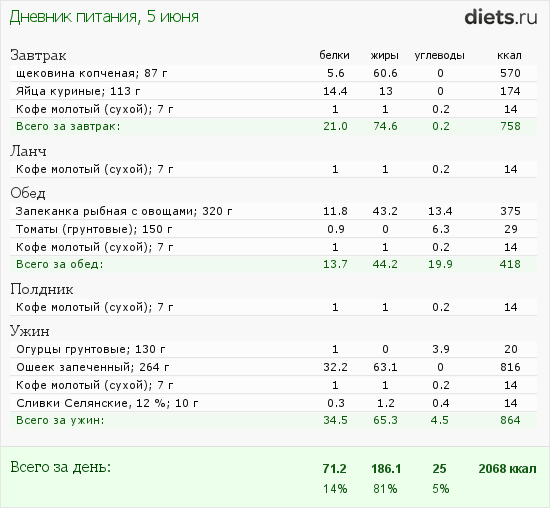 http://www.diets.ru/data/dp/2013/0605/122528.png?rnd=1659