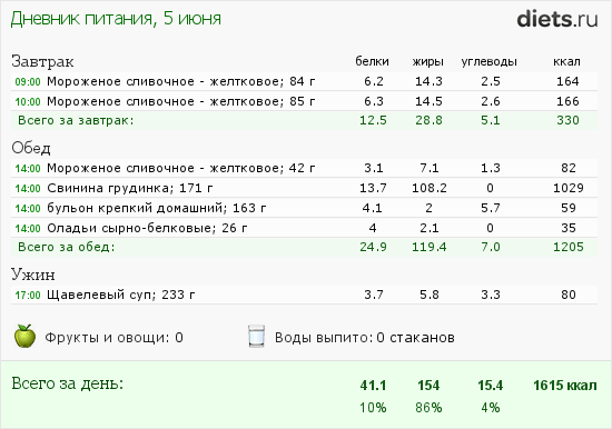 http://www.diets.ru/data/dp/2013/0605/929137.png?rnd=8669