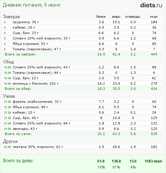 http://www.diets.ru/data/dp/2013/0606/937174.png