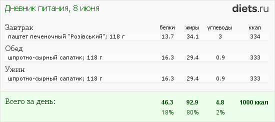 http://www.diets.ru/data/dp/2013/0608/122528.png?rnd=6305