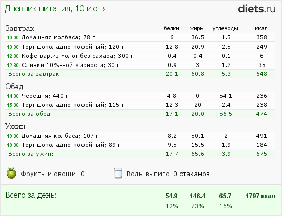 http://www.diets.ru/data/dp/2013/0610/929137.png?rnd=6243