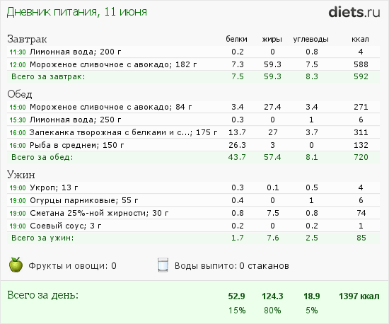 http://www.diets.ru/data/dp/2013/0611/929137.png?rnd=7943