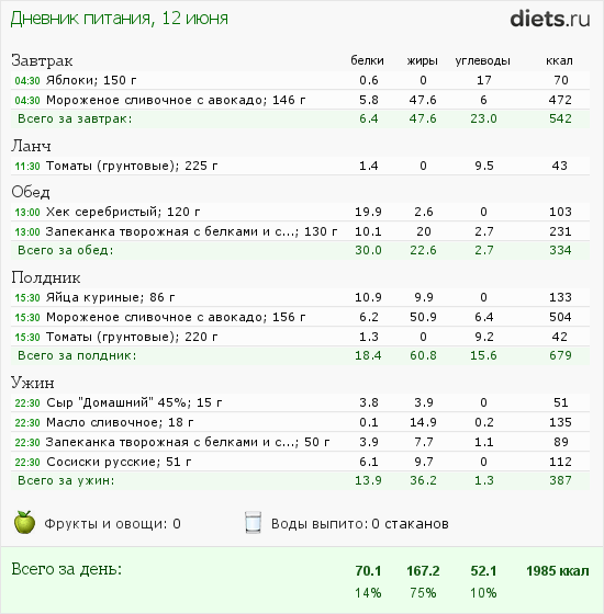 http://www.diets.ru/data/dp/2013/0612/929137.png?rnd=132