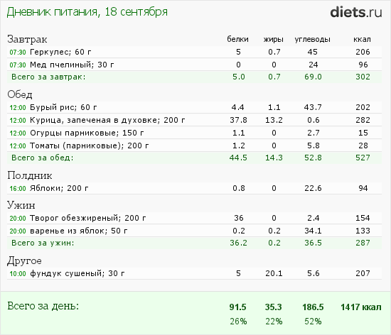 Диета На Неделю 2000 Калорий