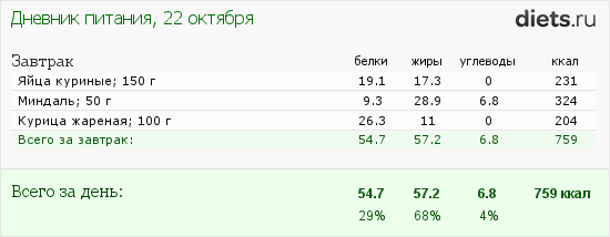 http://www.diets.ru/data/dp/2013/1022/128623.png?rnd=1834