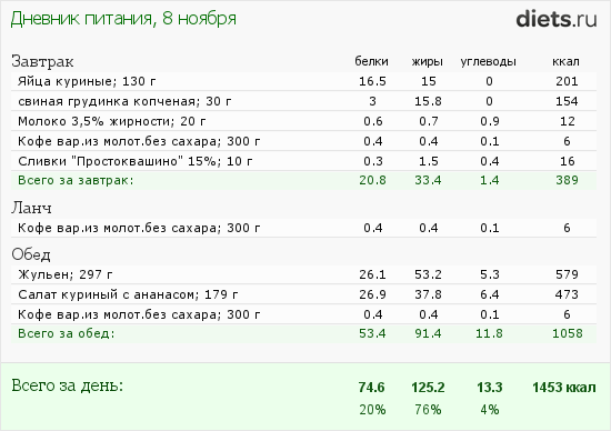 http://www.diets.ru/data/dp/2013/1108/122528.png?rnd=1246