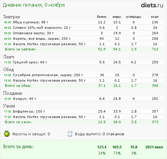 http://www.diets.ru/data/dp/2013/1109/929137.png?rnd=317