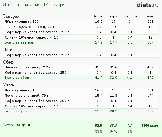 http://www.diets.ru/data/dp/2013/1114/122528.png?rnd=7607