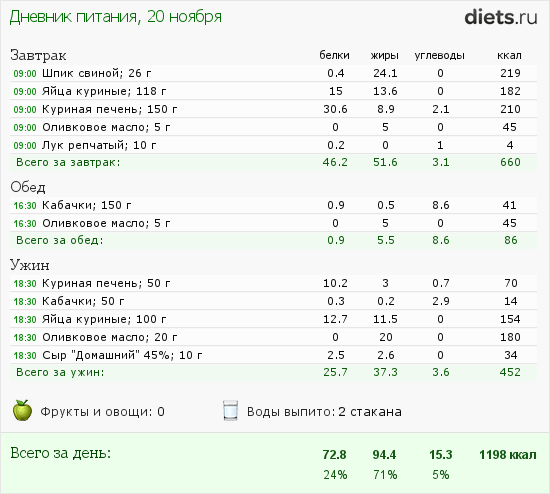 http://www.diets.ru/data/dp/2013/1120/929137.png?rnd=7177
