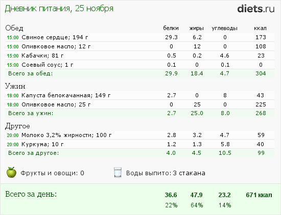 http://www.diets.ru/data/dp/2013/1125/929137.png?rnd=4637