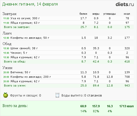 http://www.diets.ru/data/dp/2014/0214/929137.png?rnd=7931