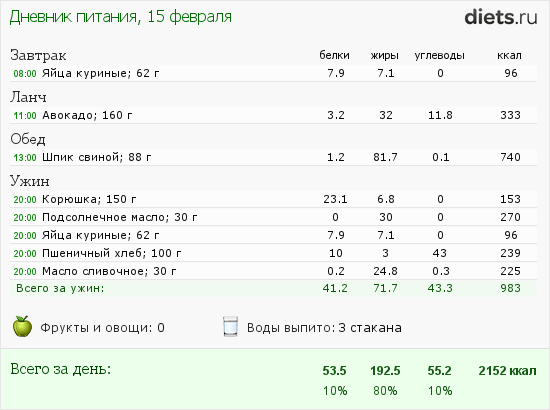 http://www.diets.ru/data/dp/2014/0215/929137.png?rnd=9964