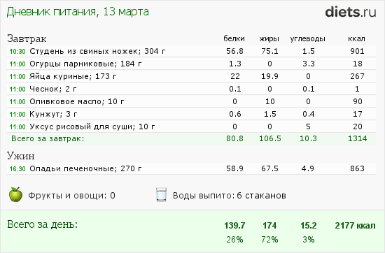 http://www.diets.ru/data/dp/2014/0313/929137.png?rnd=6021