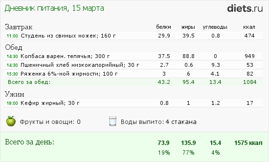 http://www.diets.ru/data/dp/2014/0315/929137.png?rnd=8901
