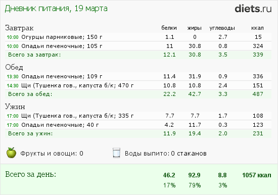 http://www.diets.ru/data/dp/2014/0319/929137.png?rnd=4368