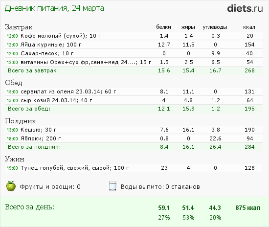 Кето Диета На 14 Дней Меню