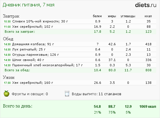 http://www.diets.ru/data/dp/2014/0507/929137.png?rnd=5280
