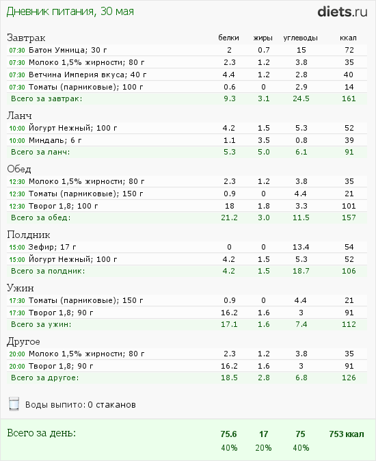 Диета 800 Ккал В День Меню