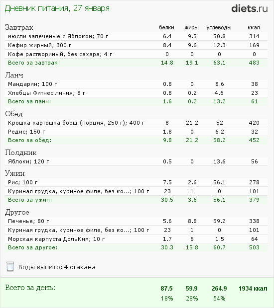 Диета 2000 Калорий В День Меню