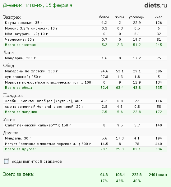 Диета На 2400 Калорий В День