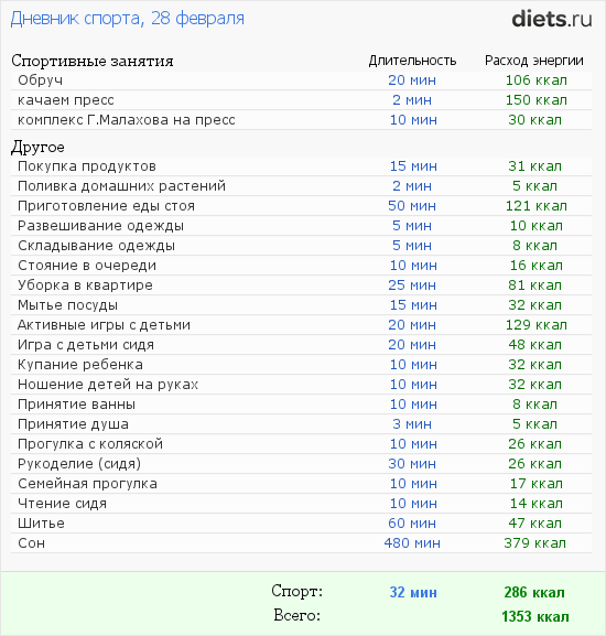 http://www.diets.ru/data/ds/2012/0228/424951.png?rnd=3251