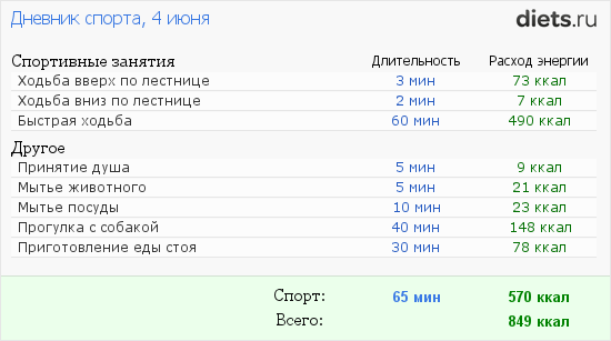 http://www.diets.ru/data/ds/2013/0604/929137.png?rnd=3953
