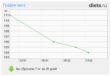 http://www.diets.ru/data/graph/2012/0216/400463t1pm.png