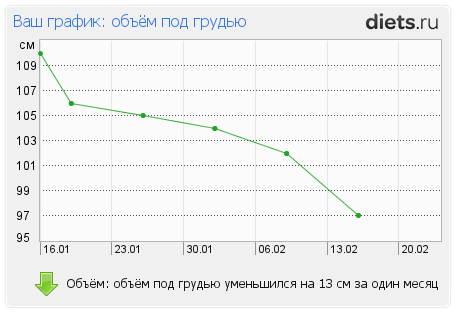 http://www.diets.ru/data/graph/2012/0217/397219t12pall.png