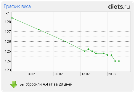 http://www.diets.ru/data/graph/2012/0223/411417t1pm.png