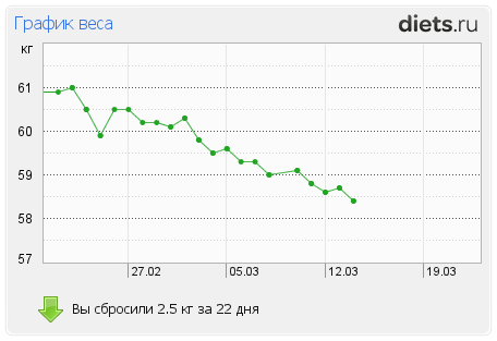 http://www.diets.ru/data/graph/2012/0314/443300t1pm.png