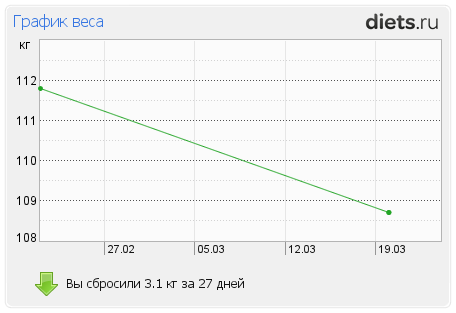 http://www.diets.ru/data/graph/2012/0321/451549t1pm.png