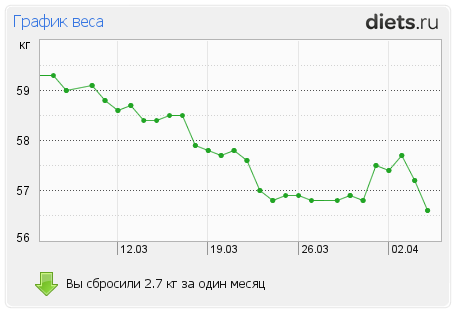 http://www.diets.ru/data/graph/2012/0405/443300t1pm.png