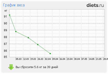 http://www.diets.ru/data/graph/2012/0407/436016t1pt.png