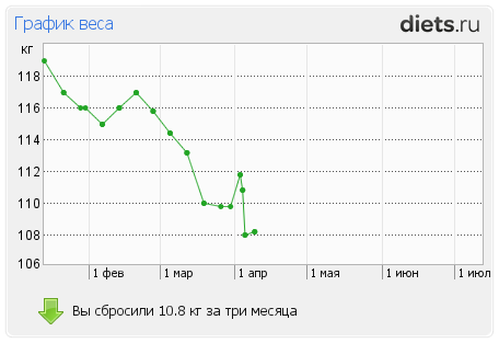 http://www.diets.ru/data/graph/2012/0409/156533t1ps.png