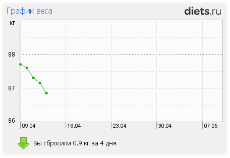 http://www.diets.ru/data/graph/2012/0413/480315t1pm.png