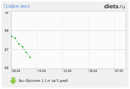 http://www.diets.ru/data/graph/2012/0415/480315t1pm.png