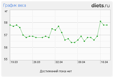 http://www.diets.ru/data/graph/2012/0418/443300t1pm.png