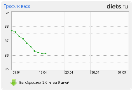 http://www.diets.ru/data/graph/2012/0418/480315t1pm.png