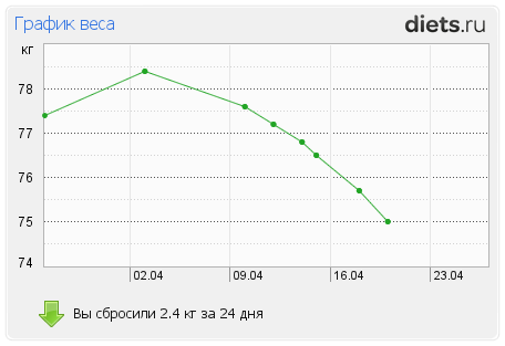 http://www.diets.ru/data/graph/2012/0420/455489t1pm.png
