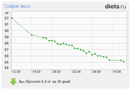 http://www.diets.ru/data/graph/2012/0420/464705t1pall.png