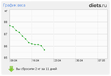 http://www.diets.ru/data/graph/2012/0420/480315t1pm.png